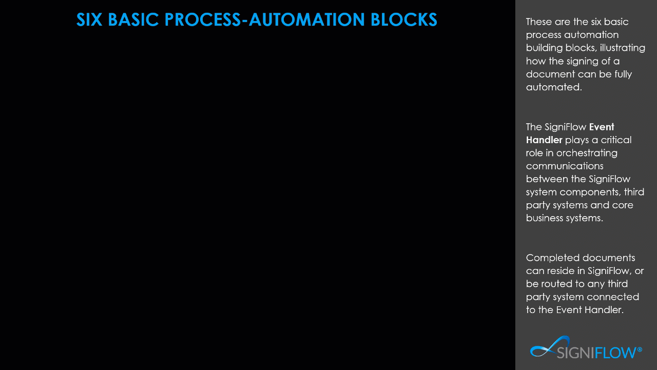 SigniFlow - Six Process Blocks Hybrid API 