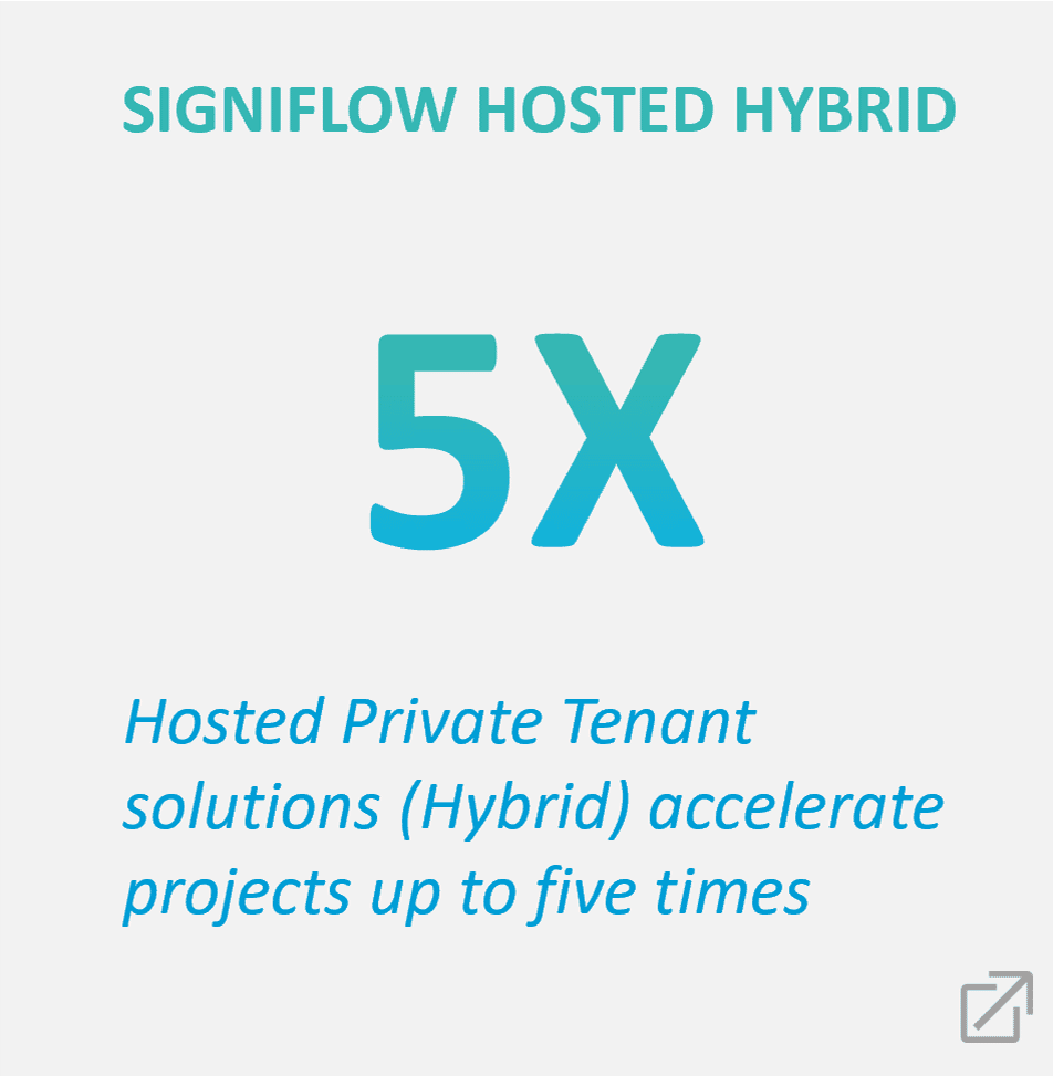 SigniFlow-hosted Private Tenant (Hybrid) eSign Solutions